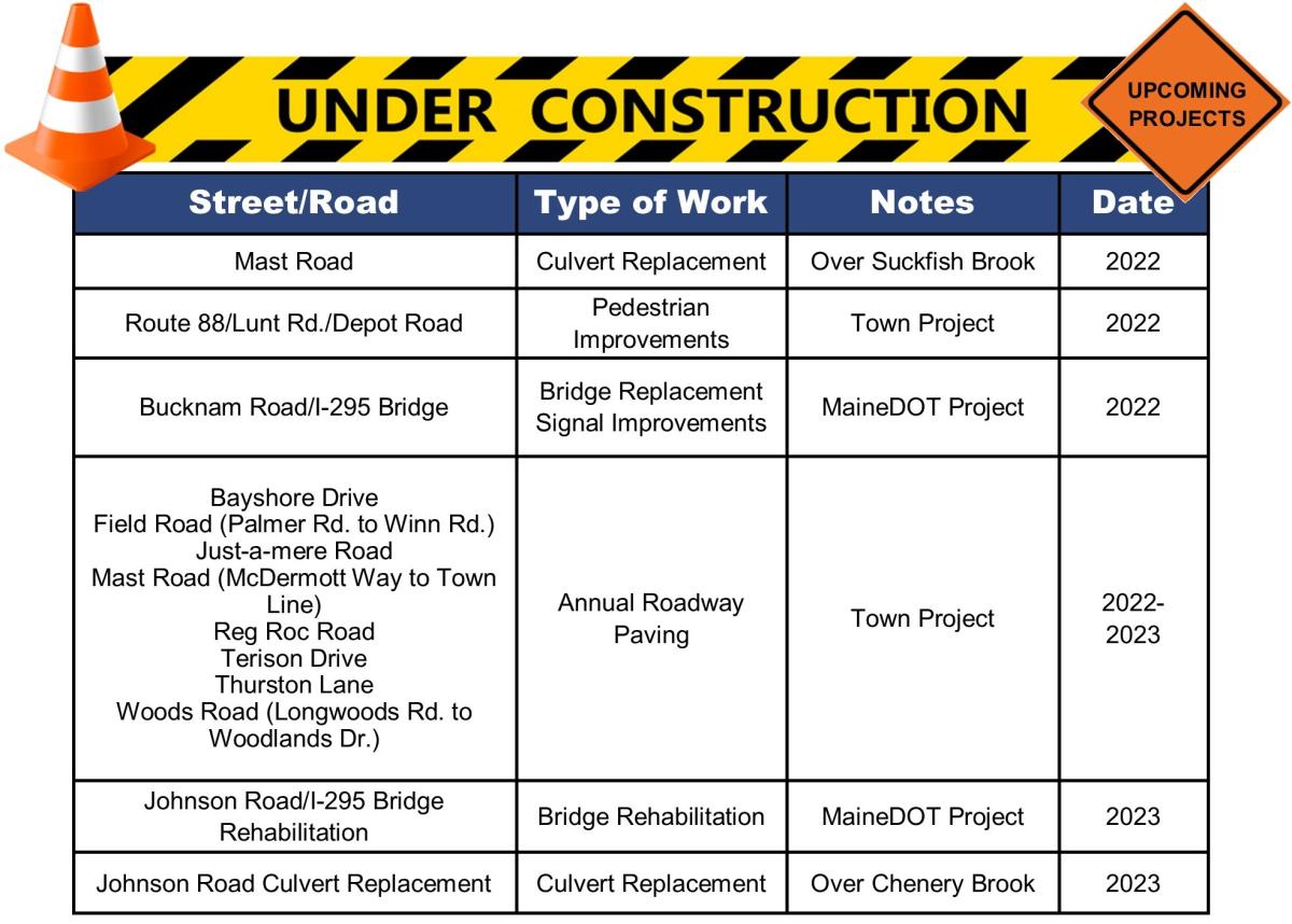 road construction projects