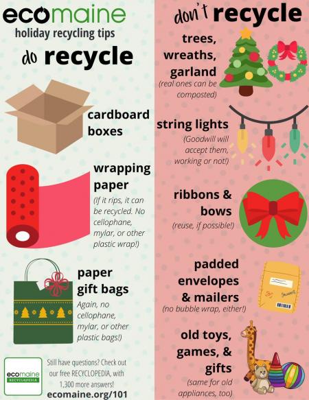 ecomaine holiday recycling tips graphic