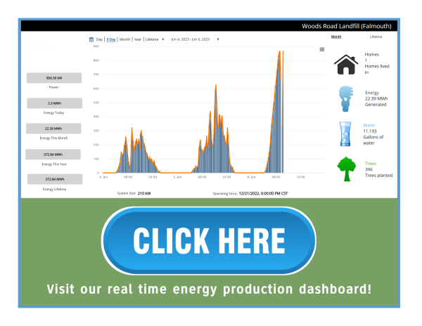 Energy Data Dashboard Graphic