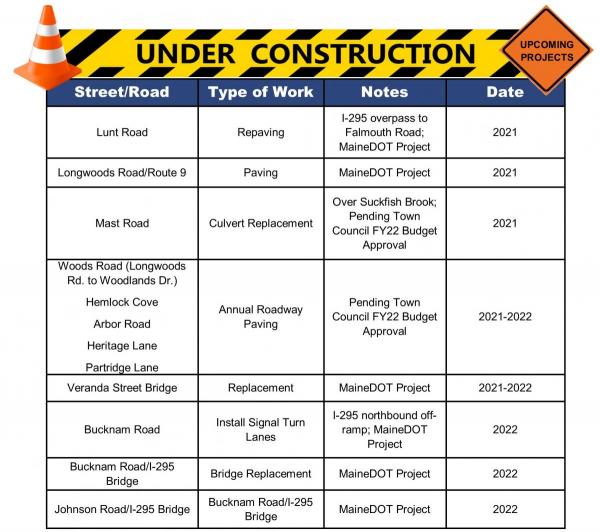 road construction projects