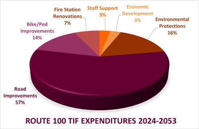 Route 100 TIF Expenditures
