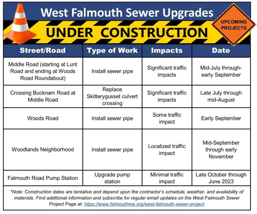 West Falmouth Sewer Schedule